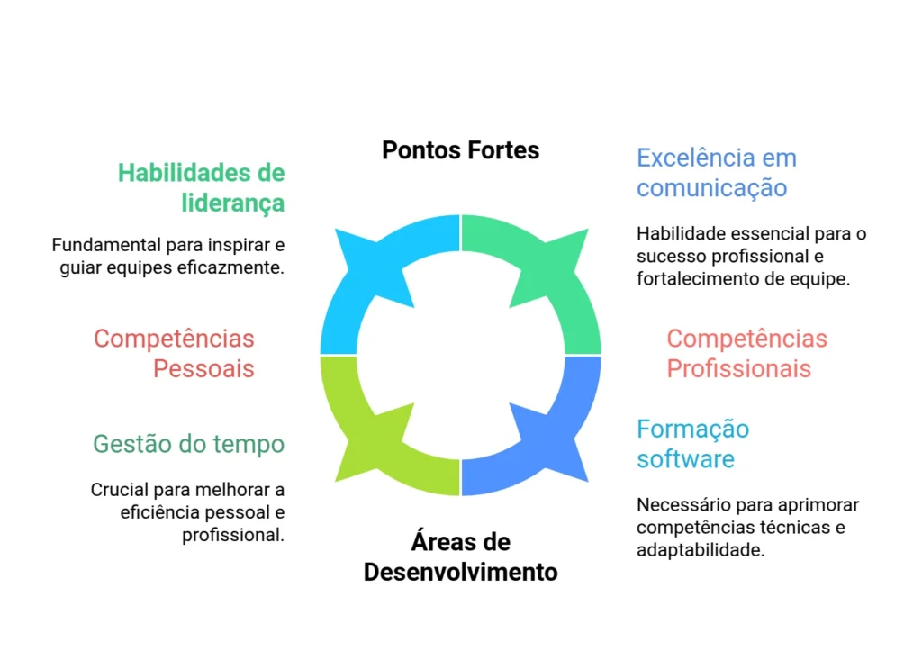 auto-avaliacao.opti_-1024x723 Autoavaliação e Preparação - O ínicio da Sua Jornada Profissional