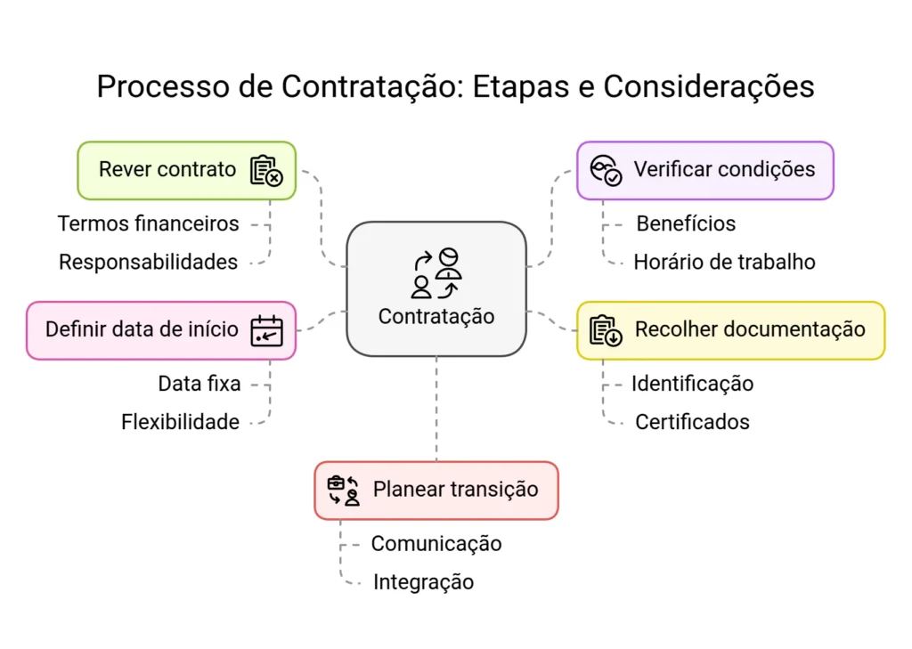 contratacao.opti_-1024x729 Guia Completo: 9 Fases da Procura de Emprego | Do CV à Contratação